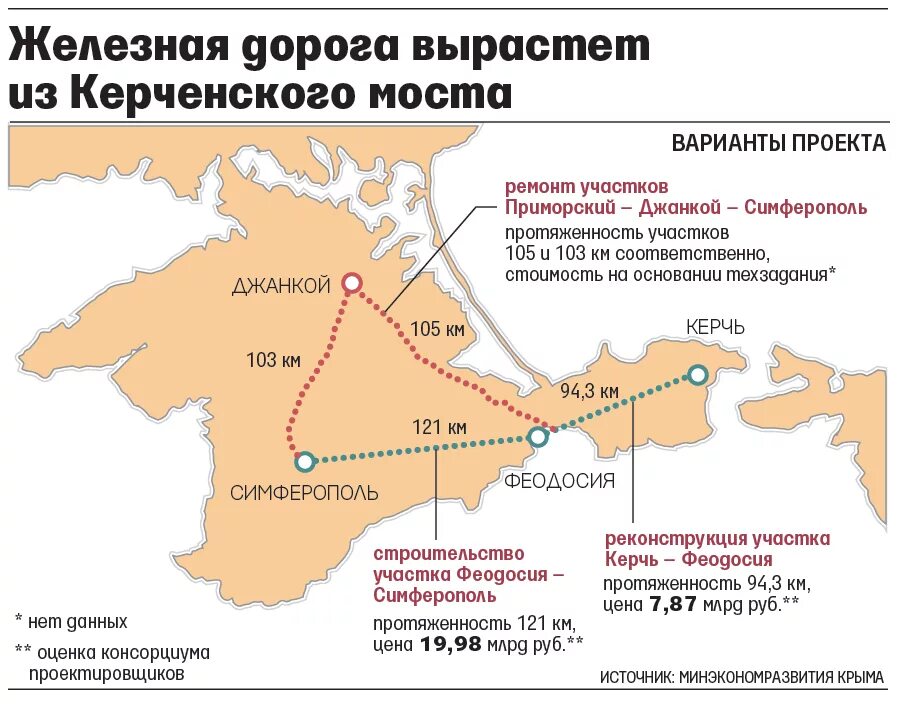 Железная дорога в крым через новые регионы