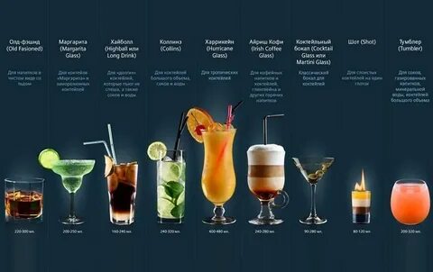 Бокалы для коктейлей названия