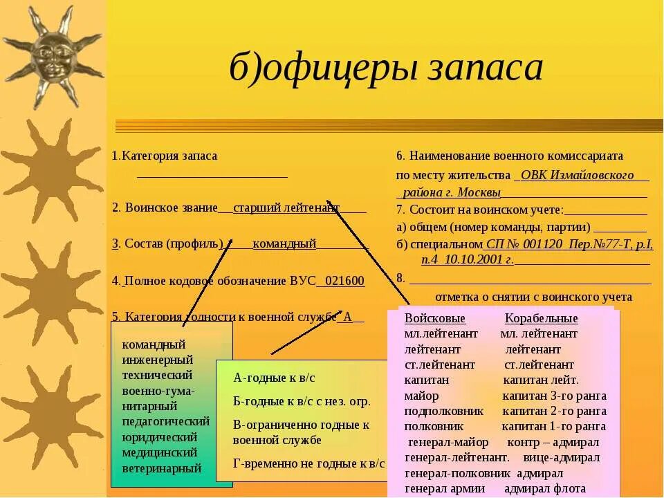 Состав профиль воинский учет. Состав профиль офицеров запаса. Состоит на воинском уче. Воинский учет офицеров запаса. Что значит группа запаса ра