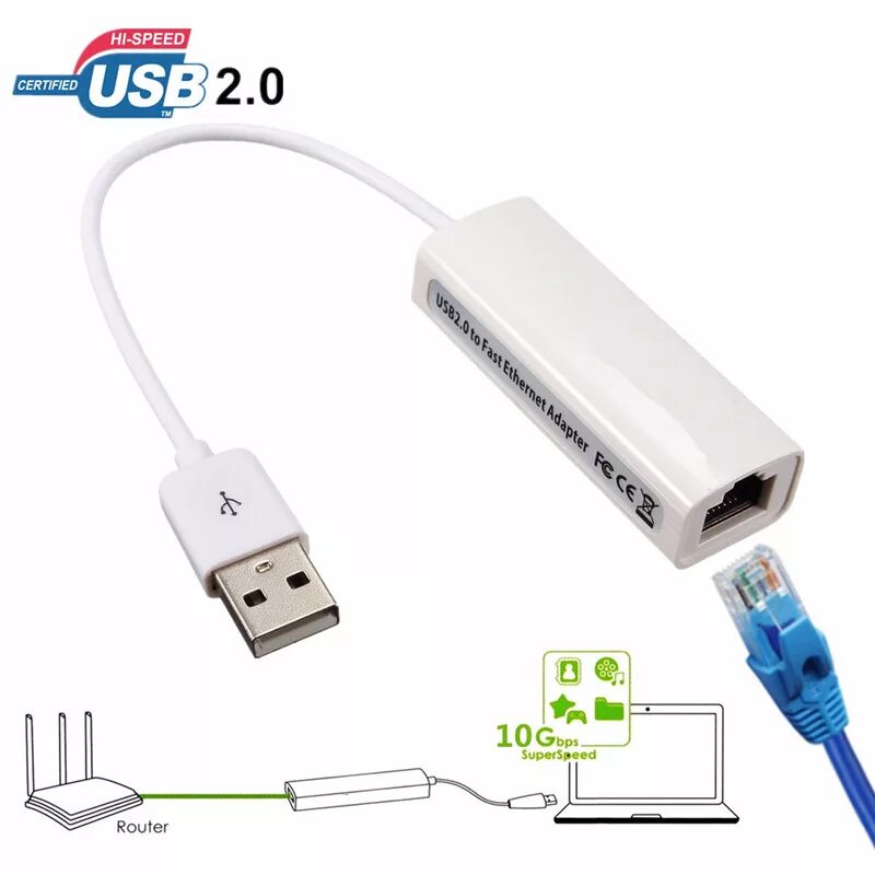 USB сетевая карта rj45. Адаптер USB 2.0 Ethernet rj45 с питанием. Карта сетевая внешняя USB 2.0 Ethernet Adapter lan 10/100mbps Duplex. USB rj45 Xiaomi. Сетевая карта rj45