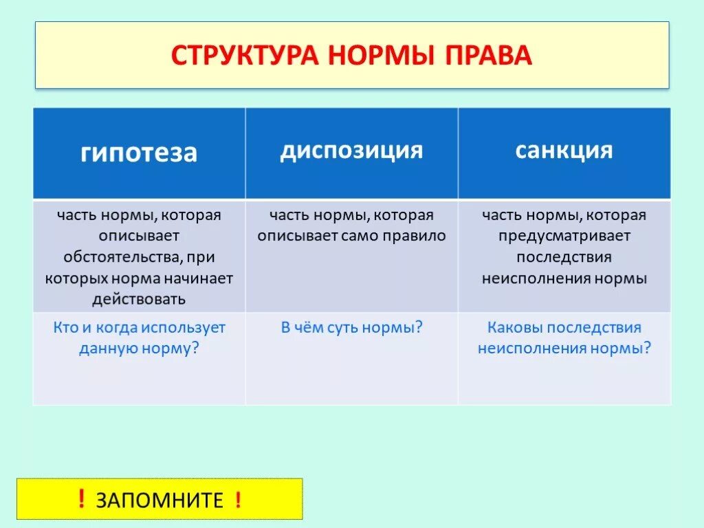 Санкции правовой нормы бывают. Структура правовой нормы гипотеза диспозиция санкция. Гипотеза диспозиция санкция УК РФ. Структура правовой нормы примеры гипотеза диспозиция санкция. Структура Конституции РФ гипотеза диспозиция санкция.