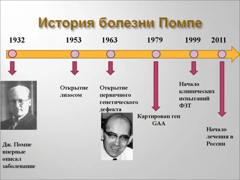 Болезнь помпе лечение. Болезнь помпе клинические проявления. гликогеноз ii типа (болезнь помпе). этиология болезни помпе.