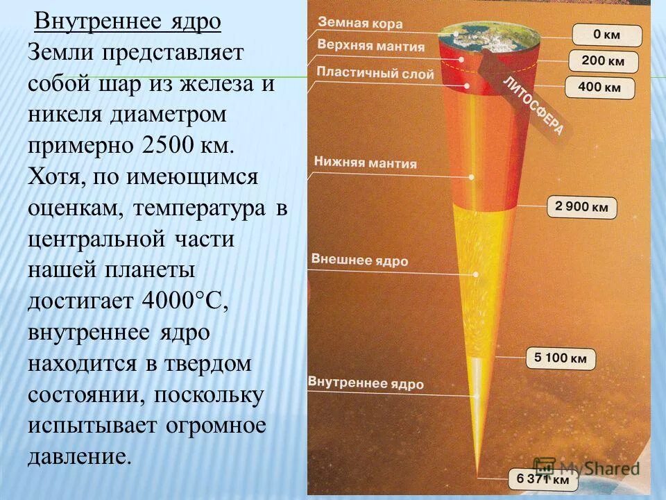 Температура внешних слоев