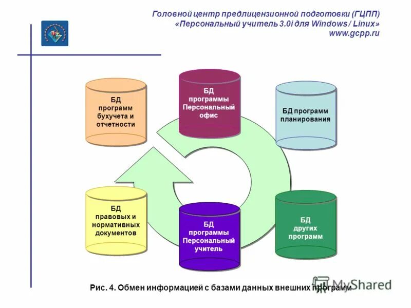 Концептуальная схема системы гис. База данных гис. Система поддержки принятия решений схема. Алгоритм анализа данных. Анализ программного обеспечения баз данных.