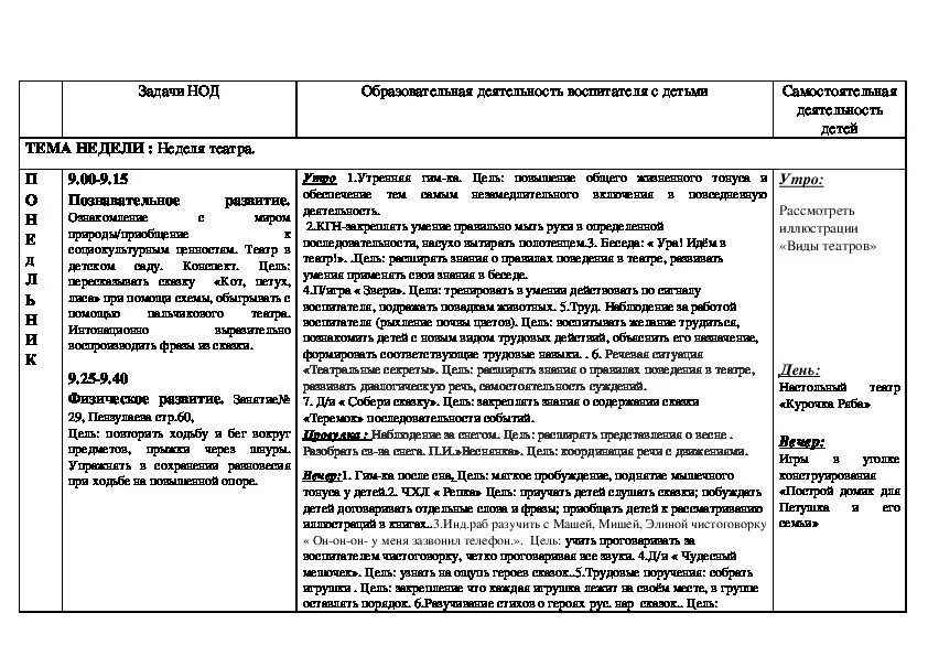 Театральная неделя в подготовительной группе планирование. Планирование в старшей группе на тему неделя театра. Театральная неделя в старшей группе планирование. Неделя театра в старшей группе планирование на неделю. Неделя театра в подготовительной группе планирование на неделю.