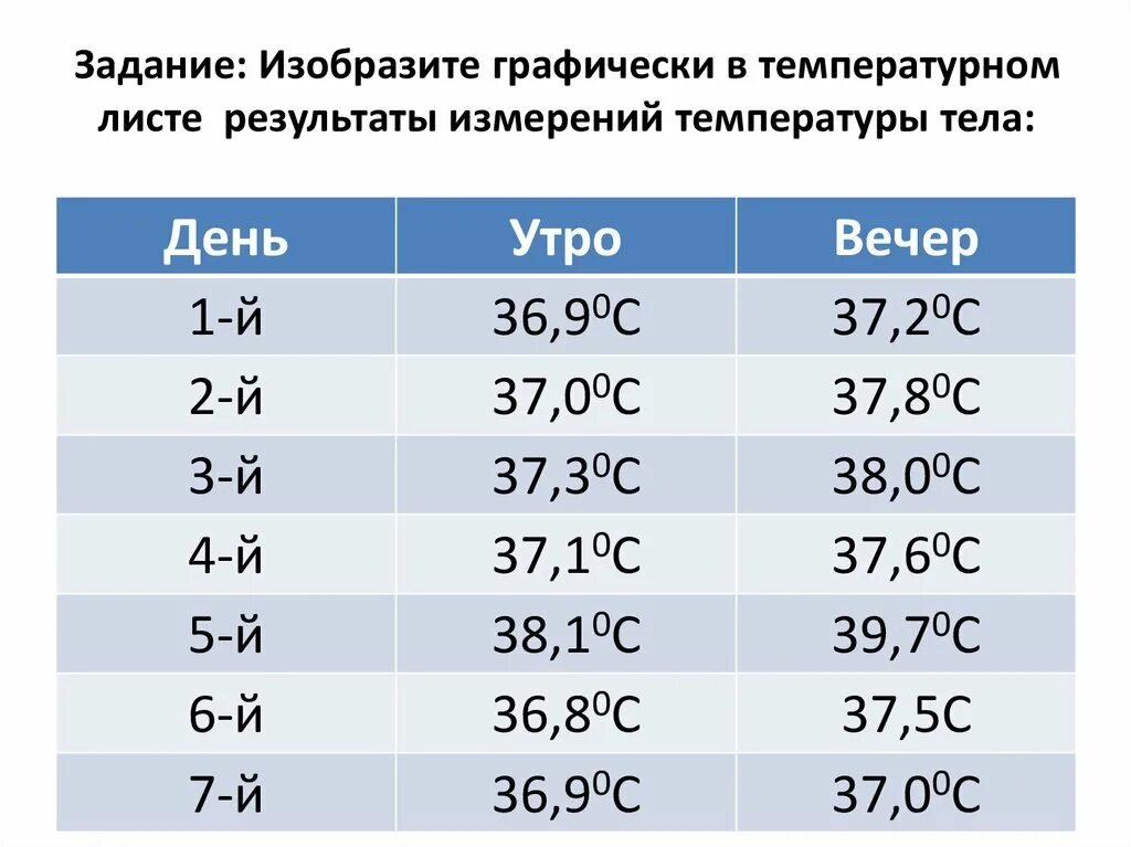 Ощущается какая температура. Таблица замера температуры. Таблица для измерениет температуры. Дневник измерения температуры тела человека. Таблица измерения температуры тела.