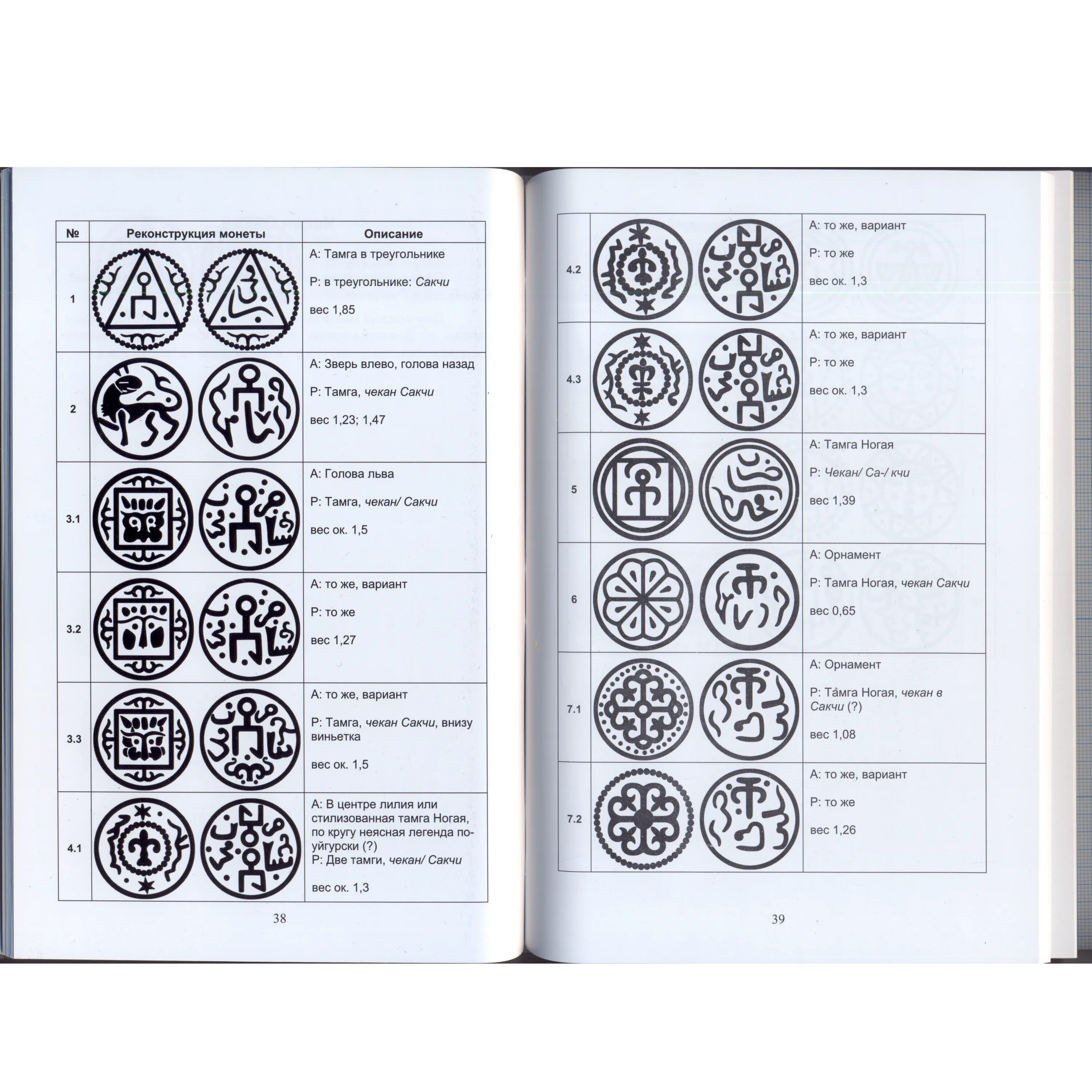 медная монета орды