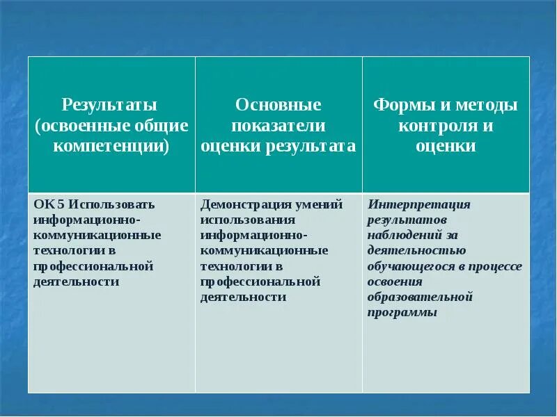 Основные показатели оценки результата