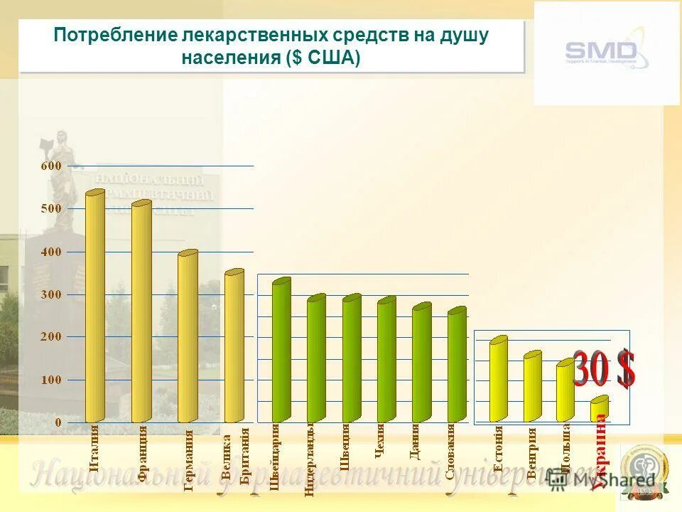 потребление лекарственных препаратов. потребление лекарственных препаратов. потребление лекарственных препаратов. спрос на лекарственныепрепарат. потребление лекарств.