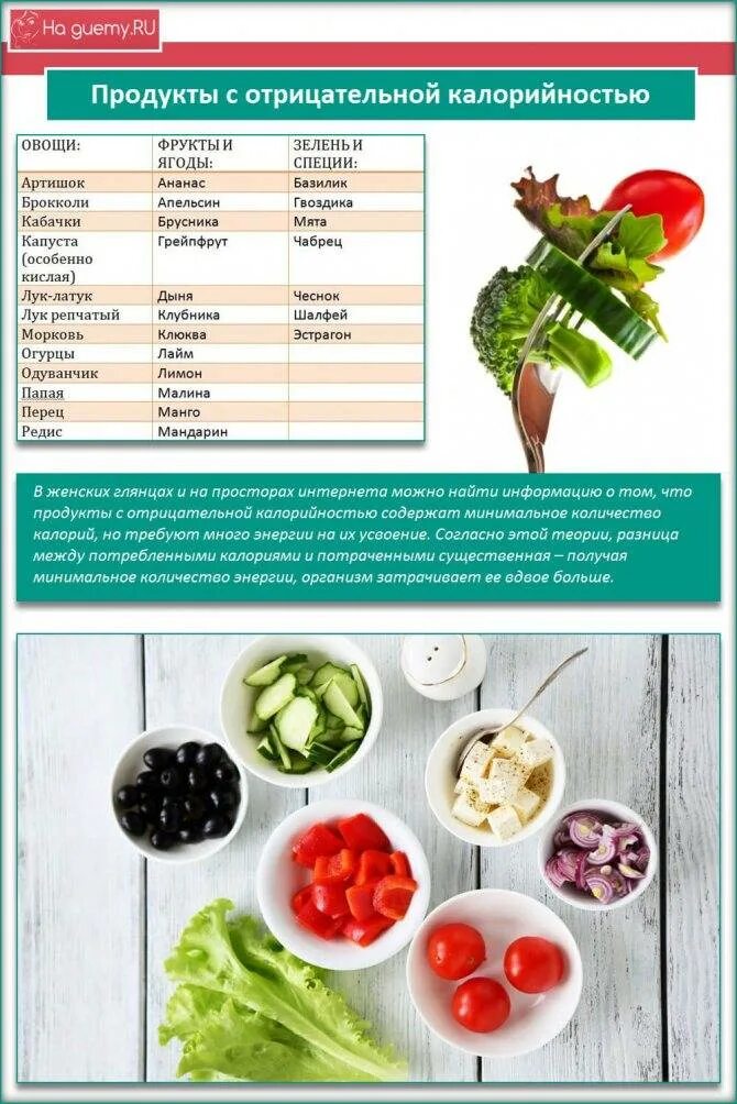 Низкокалорийные продукты. Продукты с отрицательной калорийностью. Малокалорийные продукты для похудения. Низкокалорийные проду. Продукты с 0 калорийностью