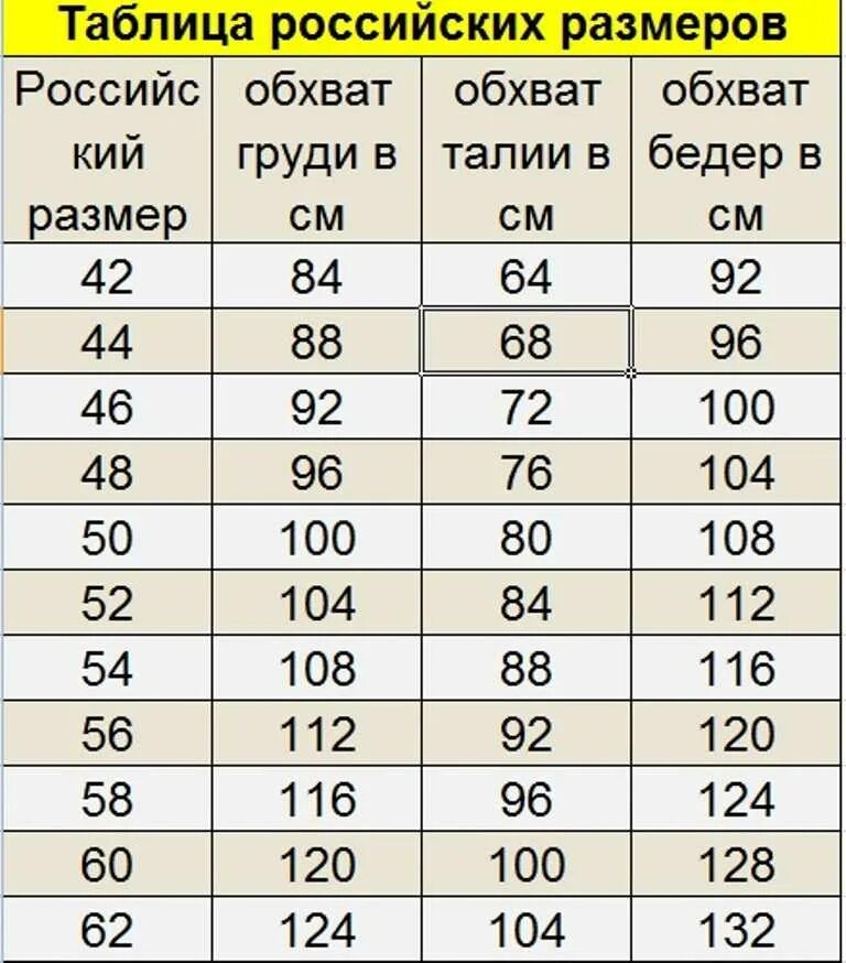 Размерная сетка 48 размер. Размерная сетка женской одежды 42 размер. Размерная линейка 42 размер одежда. Таблица российских размеров.