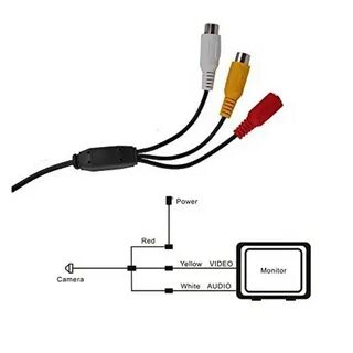 Подключение fpv