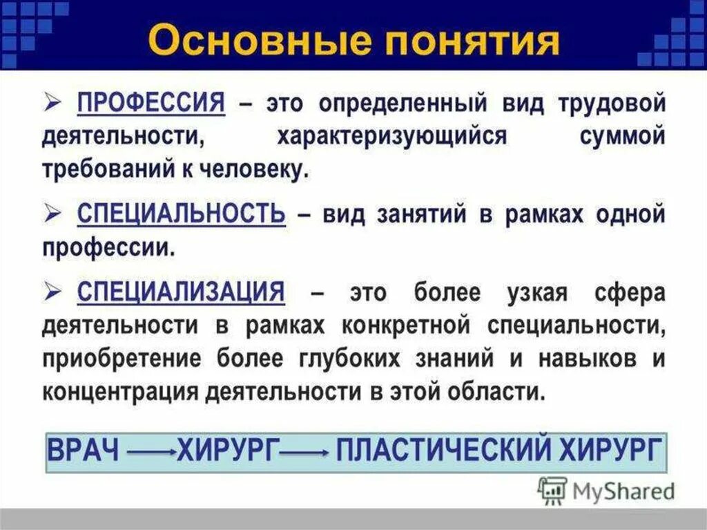 Малое и среднее предпринимательство презентация. Специализация это 6 пунктов. Сфера в технике. Межнациональные конфликты иллюстрации. Специализация это в экономике кратко.
