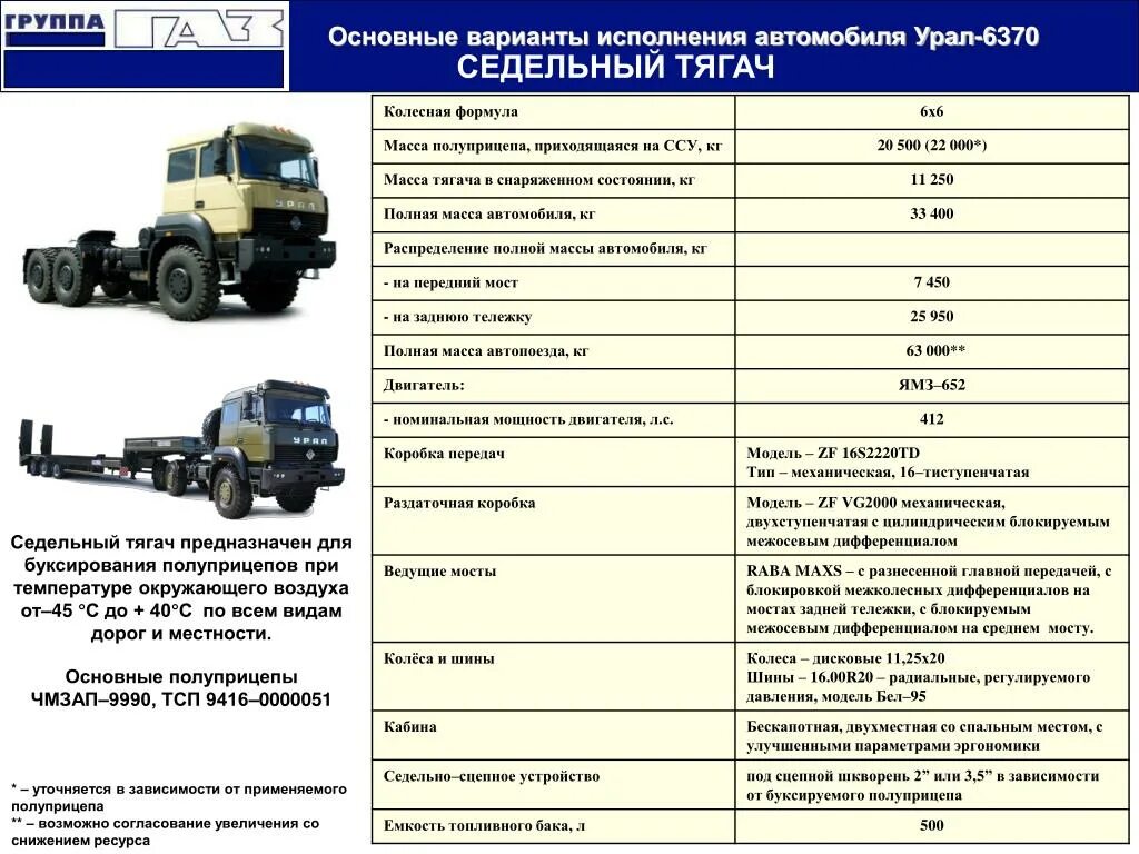 Автомобили урал характеристики. Урал 6370 седельный тягач технические характеристики. Урал 6370 самосвал технические характеристики. Тягач Урал 63704 характеристики. Урал 6370 самосвал габариты.