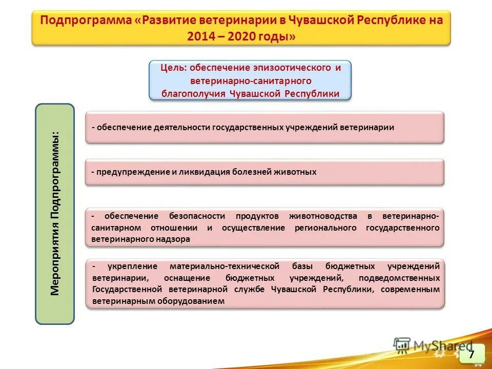 Стабильные показатели. Подпрограмма развития сельских территорий. Функции сельских территорий. Показатели устойчивая энергетика это. Модель устойчивого развития сельских территорий.