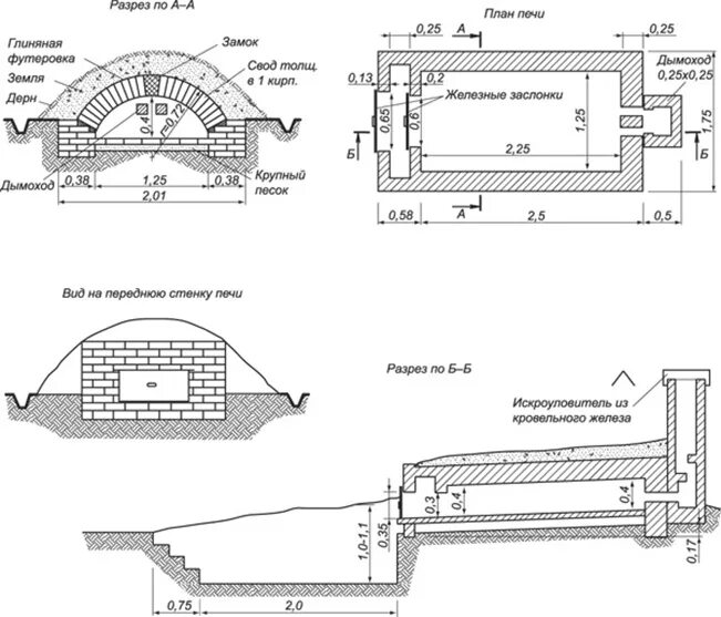 Объем свода. Помпейская печь чертежи. Печь для выпечки хлеба на дровах порядовка. Хлебопекарные печи на дровах чертежи. Подовая печь чертеж.