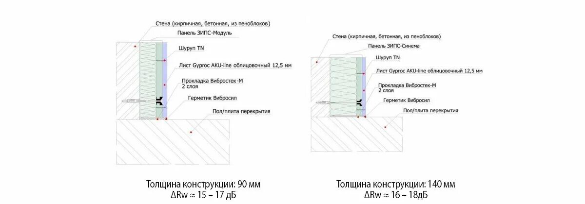 Схема звукоизоляции стен в квартире. Звукоизоляция перегородок материалы схема. Звукоизоляция толщина. Минимальная толщина звукоизоляция стен. Толщина звукоизоляции стен в квартире.