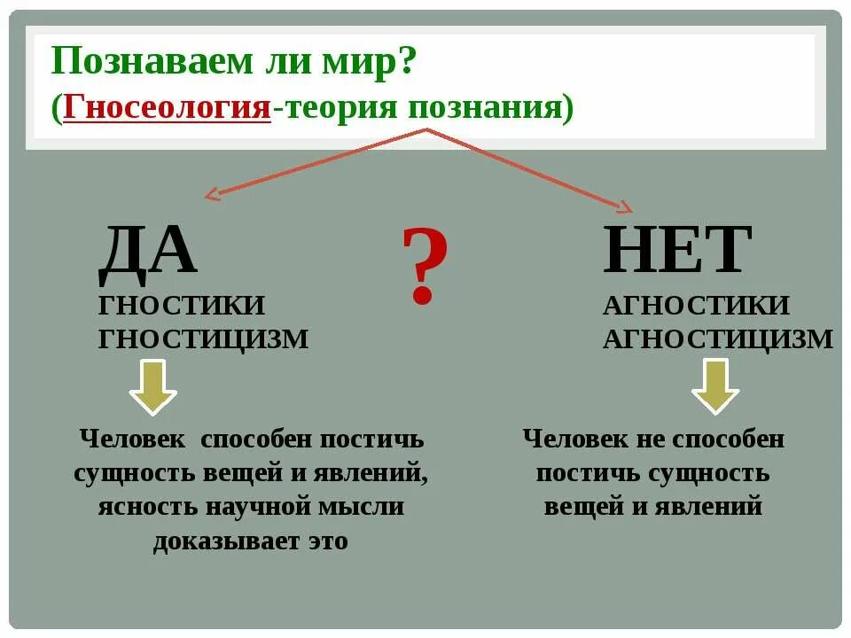 Постичь сущность