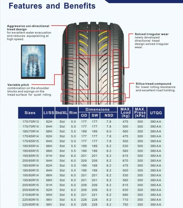 Размер колеса 185/60/r15 и 195/65/r16. Высота и ширина резины 175 65 r14. Колеса 175/65 r14 расшифровка. Внешний размер шин 175/60 r13. Разница 60 и 65 резины