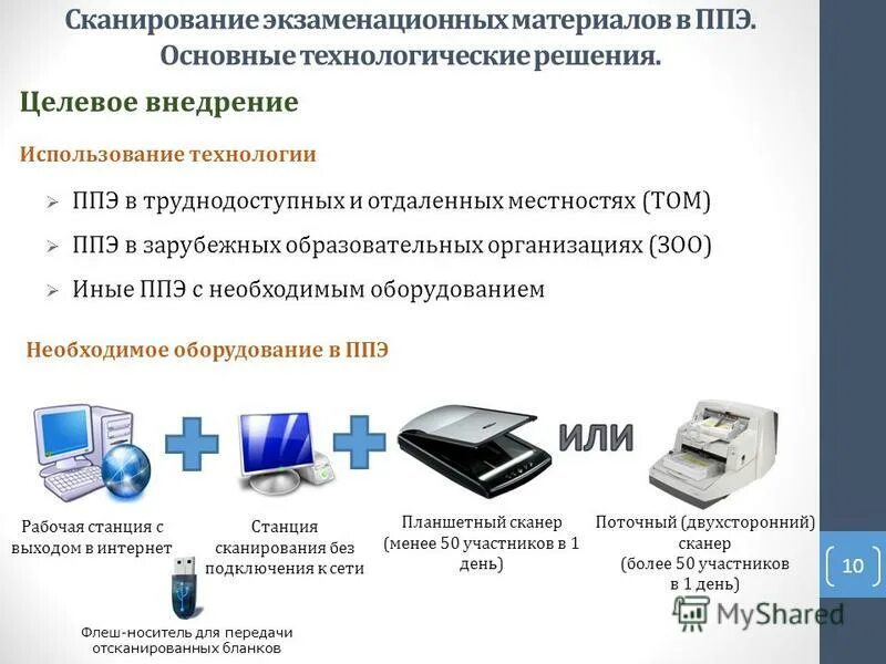оцифровка видеокассет в домашних условиях. оцифровка. оцифровка языков. оцифровка языков. оцифровка языков.