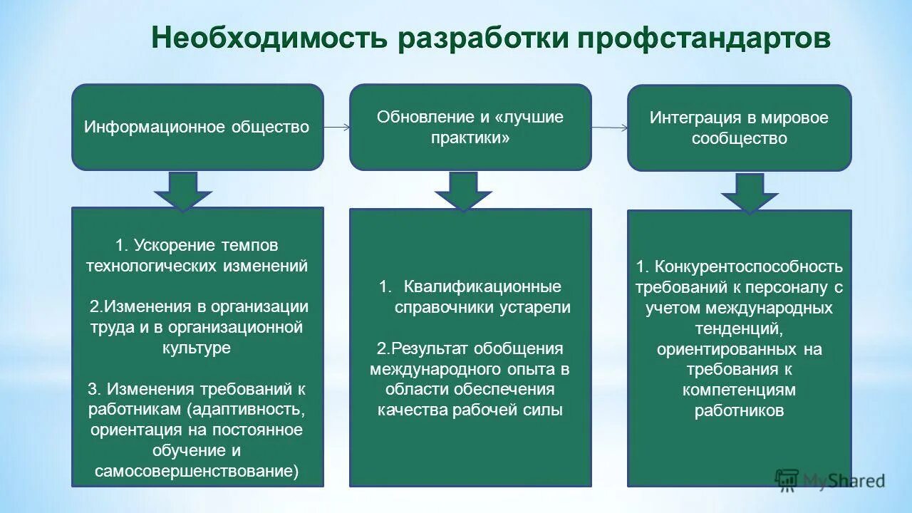 Технологические изменения в организации