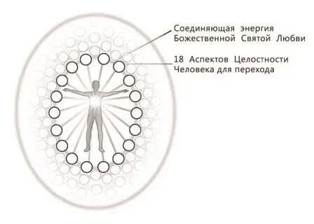 Целостность человеческого я обеспечивается единством переживаний