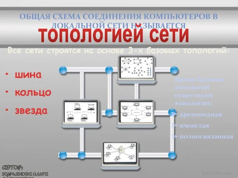 Схема соединения компьютеров в сети. Схемы соединения компьютеров в локальной сети. Схема соединения компьютеров шина. Общая соединения схема локальной сети.