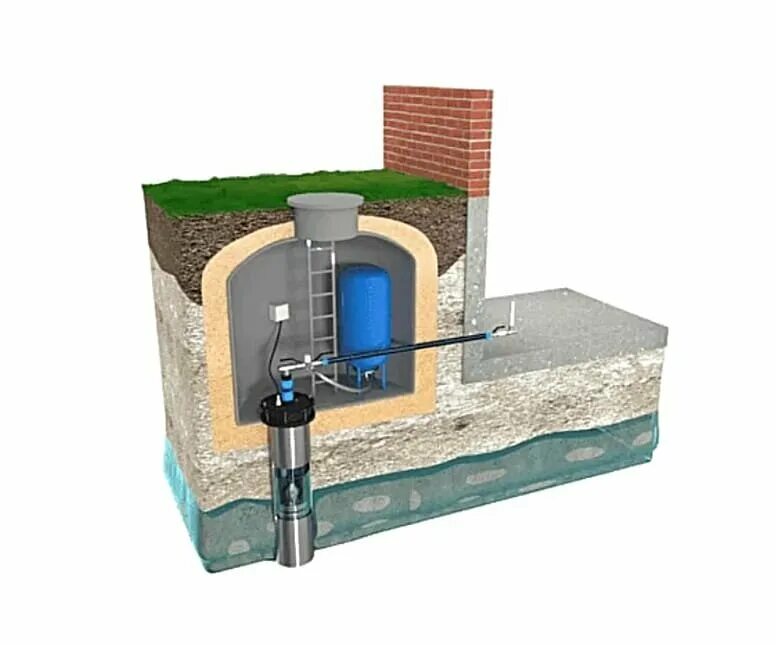 обустройство скважины. кессон скважинный skandy 4. кессон для абиссинки. кессон 1м металлический обустройство скважины. кессон колодец 1000.