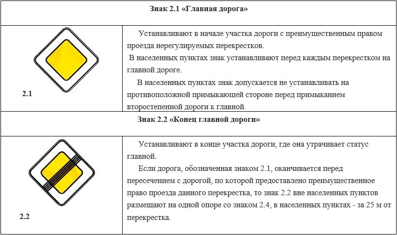 Тест главной дороги. Знак Главная дорога номер в ПДД. Дорожный знак 2.1 Главная дорога Размеры. Знак дорожный Главная дорога габариты. Главная дорога и снизу знак.