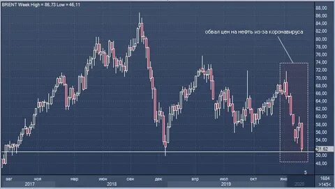 Нефти 2020