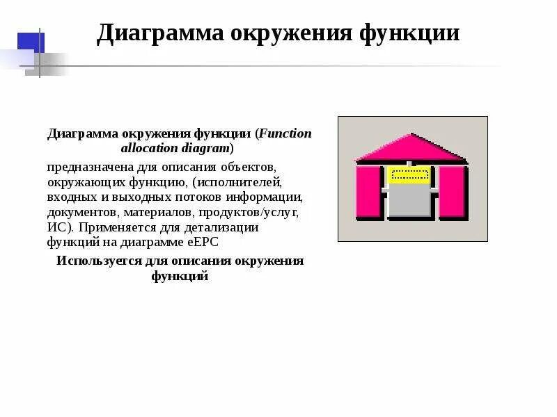 Проект функции в окружающем мире Функции в окружающем мире проект 9 класс