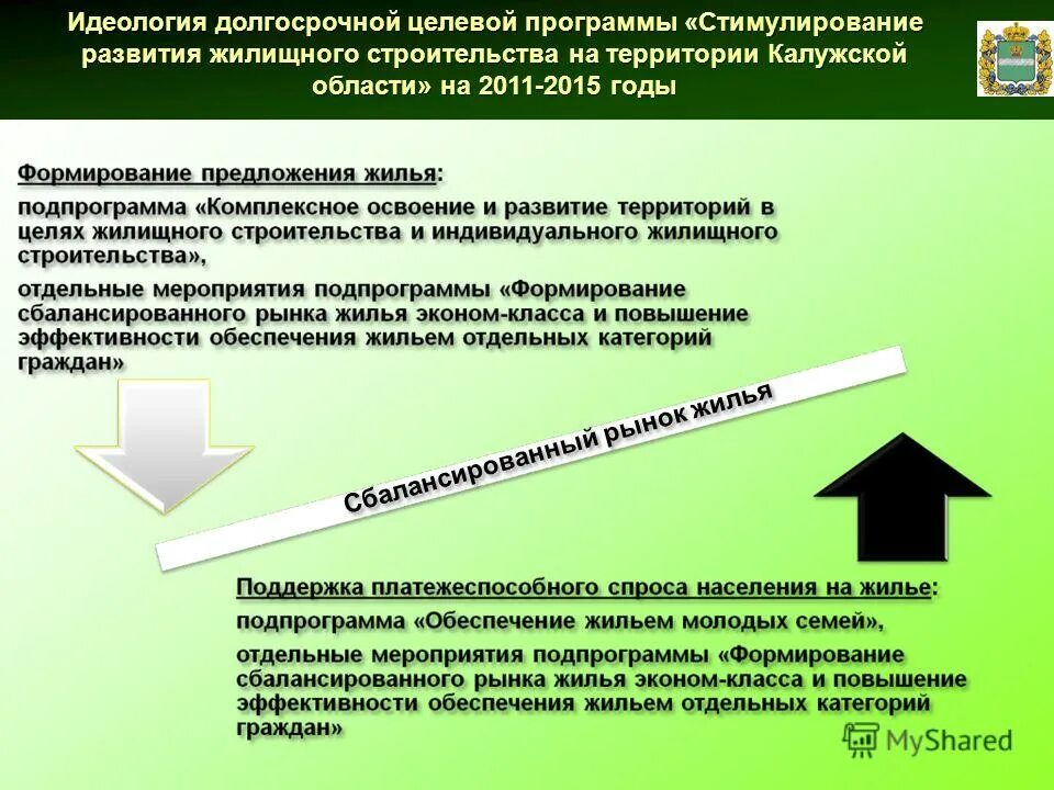 Постановление о развитии жилищного строительства. Сбалансированный рынок. Стимулирование жилищного строительства. Целевые программы развития территорий. Сбалансированность рынка.