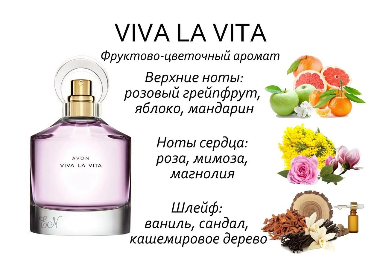 Avon vita. Духи эйвон женские Viva la Vita. Вива Лавита духи эйвон.