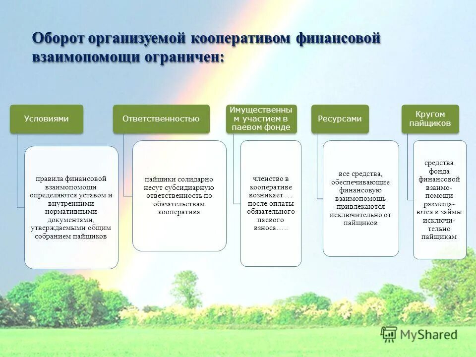 Потребительский кооператив фз