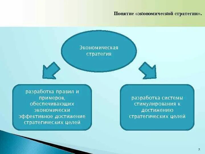 Задачи экономической стратегии. Экономическая стратегия фирмы. Экономическая эффективность стратегия. Хозяйственная стратегия экономики. Стратегия термин.