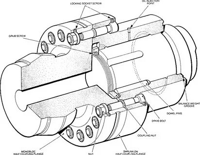 Timing coupling