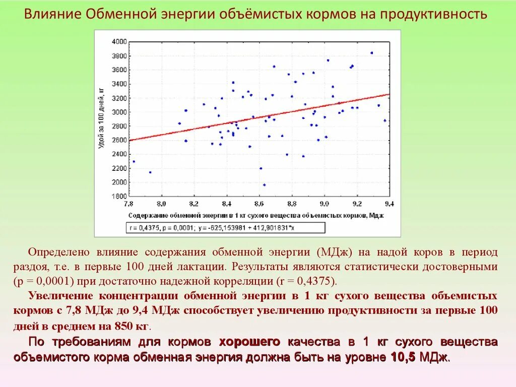 Обменная энергия кормов. Обменная энергия в кормах для КРС. Обменная энергия корма это. Обменная энергия формула. Мдж т