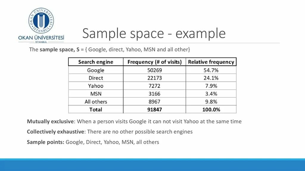 Sample example. Sample Space. Sample Space diagram. Sample point Sample Space. Space examples