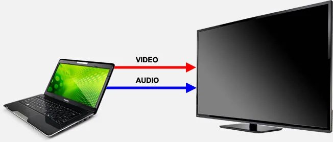 Ноутбук и телевизор через WIFI. Подключить ноутбук к телевизору через WIFI. Трансляция экрана ноутбука на телевизор по WIFI. Проекция экрана ноутбука на телевизор через WIFI.