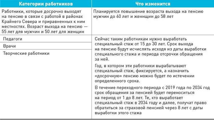 Пенсионный стаж новости. Стаж для досрочной пенсии для женщин. Стаж для досрочной пенсии мужчин. Стаж для досрочного выхода на пенсию для женщин. Досрочная пенсия при стаже 37 лет для женщины.