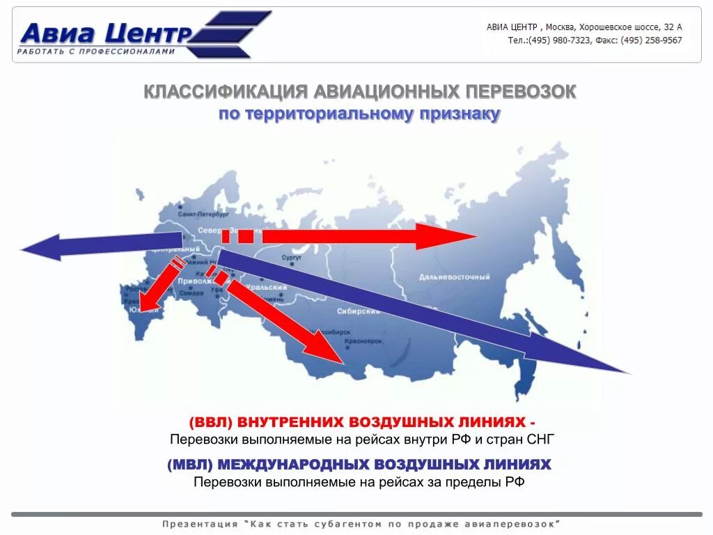 Виды воздушных перевозок. Классификация авиационных перевозок. Основные маршруты авиаперевозок. Основные направления авиаперевозок. Грузовые авиаперевозки международные.