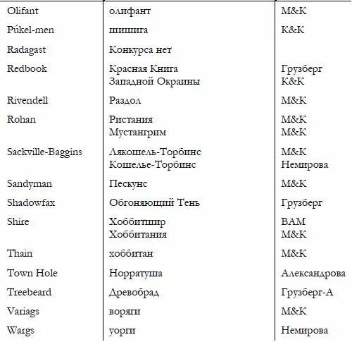 В каком переводе читать