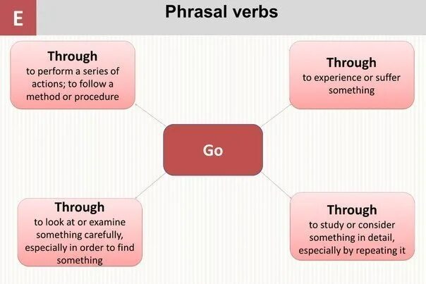 Фразовый глагол go. Go through Фразовый глагол. Phrasal verbs в английском языке. Фразовый глагол going. Предложение с through