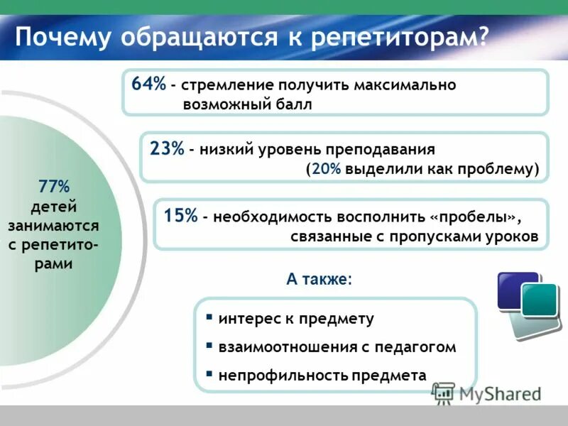 получить баллы. метод присвоения. проценты по химии. максимально возможный балл. оценка по химии по процентам.