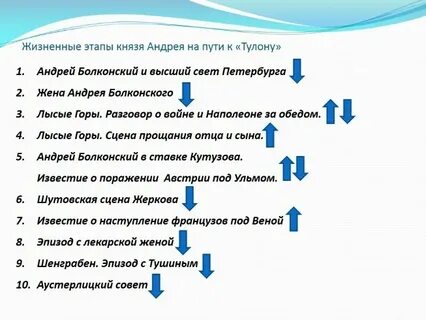 Изменения князя андрея болконского