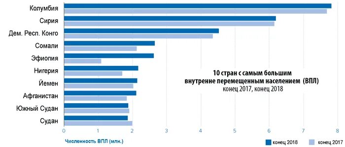 Внутренне перемещенные лица в регионе. Впл украины