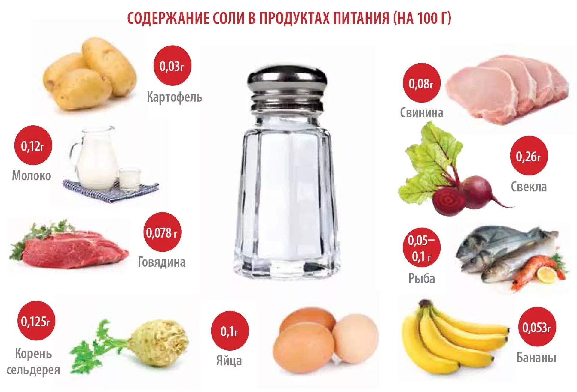 Натрий для человека в каких продуктах. Продукты с высоким содержанием соли. Содержание соли в продуктах. Продукты содержащие соль. В каких продуктах содержится соль.