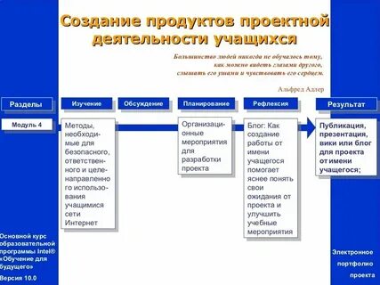 Результатом деятельности стало создание продукта