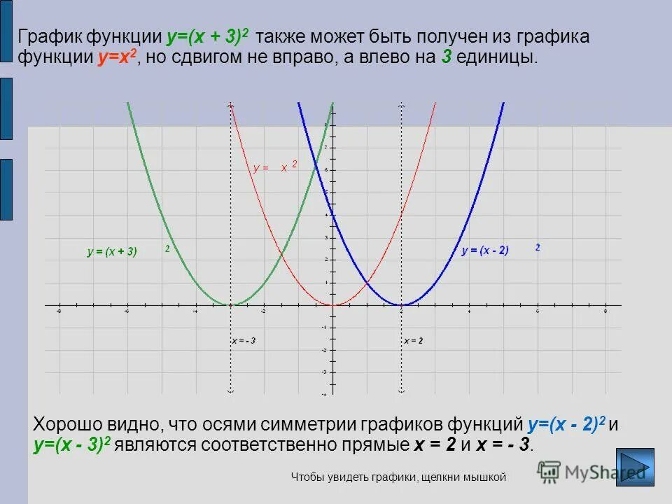 График функции показывает. Строение графика функций. сдвиг графика функции y=(x+2)2+3. построение графиков функций примеры. строение графиков функций.
