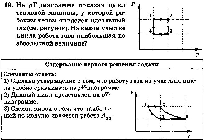 Изобразите цикл постоянной массы идеального газа на диаграммах v, t. Работа газа равна нулю. График цикла с идеальным газом неизменной массы. Кпд замкнутого цикла по графику. График процесса изменения состояния идеального газа.